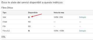 recubrimiento FTTC FTTC