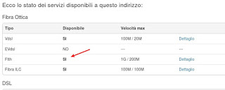 Cobertura FTTH FTTH