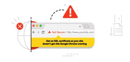 certificado SSL