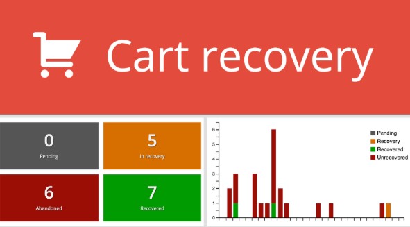 recuperación de carrito para wordpress