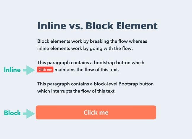 cómo centrar una imagen en html: comparación en línea vs bloque