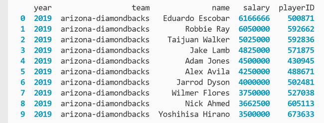 DataFrame que muestra 10 filas de datos en todas las columnas para datos de ganancias de jugadores de MLB impresos en la terminal