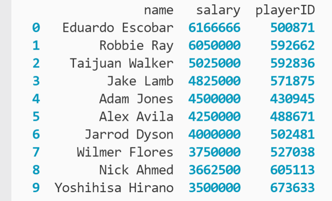 DataFrame que muestra 10 filas de datos en las columnas "nombre", "salario" y "playerID" impresas en la terminal
