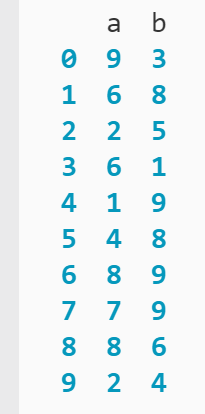 Un DataFrame con dos filas y diez columnas de números aleatorios del 1 al 9 e impreso en la terminal