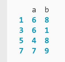 DataFrame cuatro líneas donde los números enteros debajo de "a" van de 4 a 7 impresos en la terminal