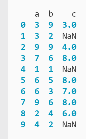 DataFrame de enteros aleatorios en tres columnas con NaN mostrado en tres líneas debajo de la columna "c" impresa en la terminal