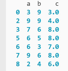 Un DataFrame con tres líneas que contiene los valores de NaN eliminados impresos en la terminal