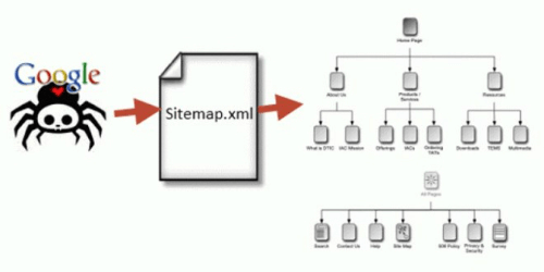 mapa del sitio XML