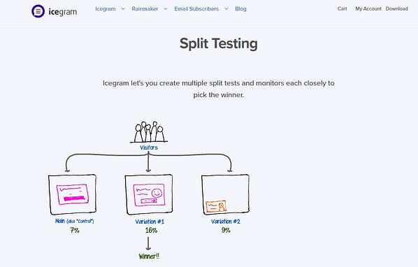 sitio web con funciones de prueba dividida de icegram