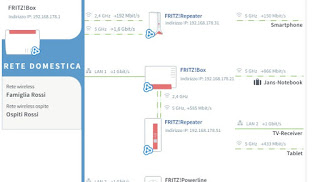 ¡FRITZ! Malla de caja FRITZ!Net