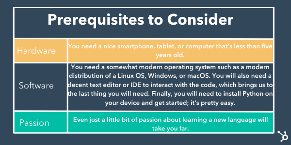 Requisitos previos para aprender el lenguaje de programación Python. 