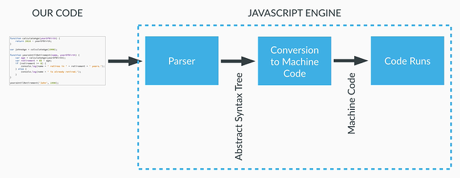 ¿Qué es JavaScript y por qué es importante? - Recurso Wordpress