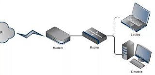 diagrama de red sencillo