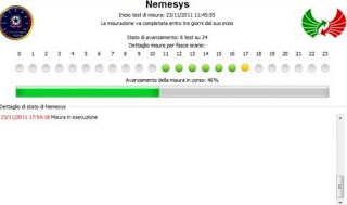 Prueba Ne.Me.Sys Ne.Me.Sys