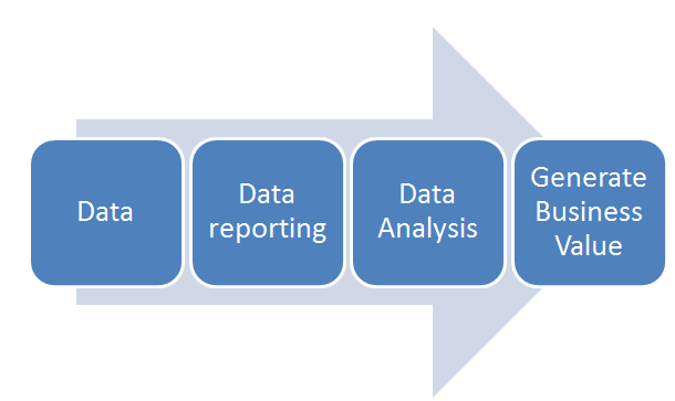 Data Reporting Development Why-Your-Small-Business-Needs-a-Data-Reporting-Strategy.png - Recursos ...