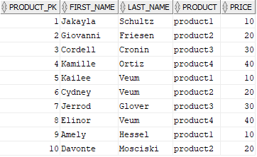 tabla de ventas de productos