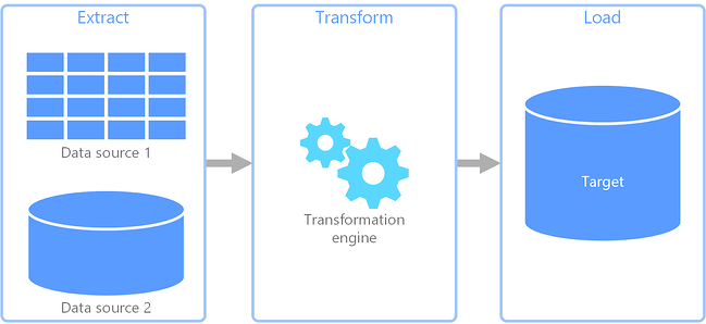 Esquema del modelo ETL