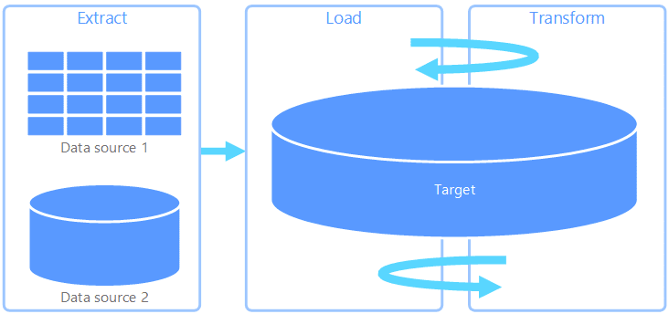 Diagrama esquemático del modelo ELT
