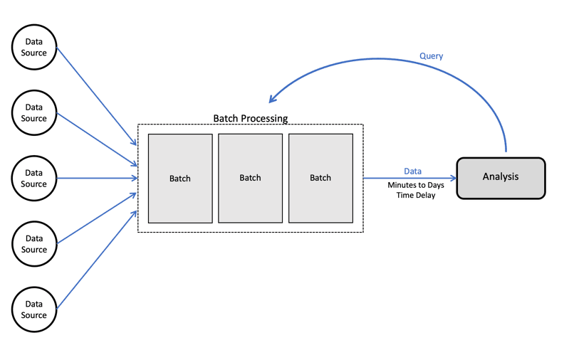 ablauf: beschreibung vom ablauf der data pipeline der... 1658636739_143_What-Is-a-Data-Pipeline-Everything-You-Need-to-Know.png ...