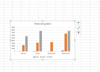 Gráfico rápido de Excel gráfico rápido