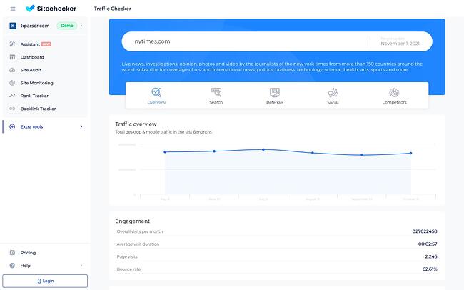 verifique el tráfico del sitio: panel de Sitechecker que muestra una descripción general del tráfico en nytimes.com