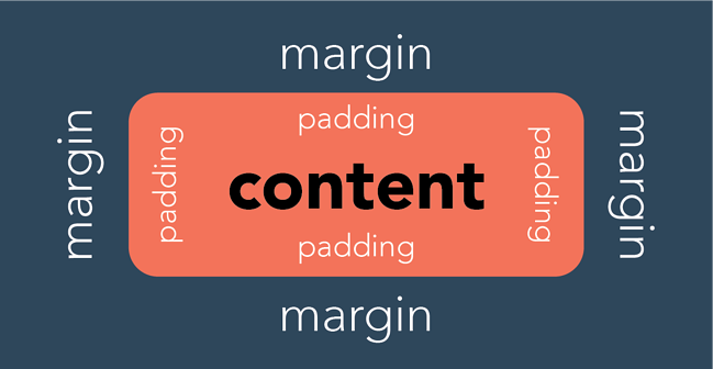 Margen CSS y relleno: ¿cuál es la diferencia? - Recurso Wordpress