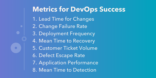 Indicadores DevOps