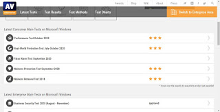 Bitdefener AV-Comparatives