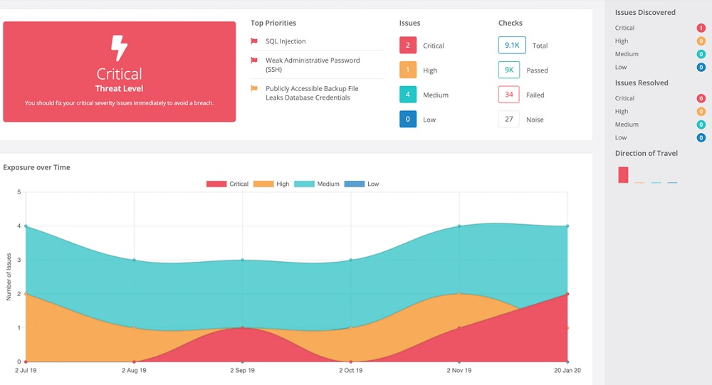 Security Checker Tools Top-10-Free-Online-Website-Security-Check-Tools-2022.png - Recursos ...