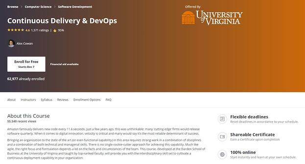 Página principal de Continuous Delivery y DevOps