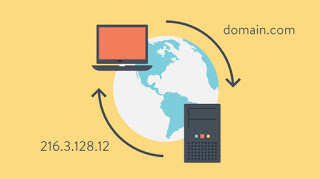 ¿Qué son los DNS? operación de DNS