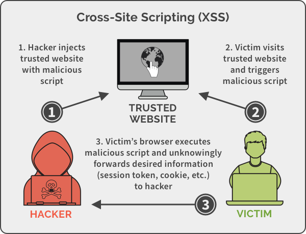 scripts entre sitios