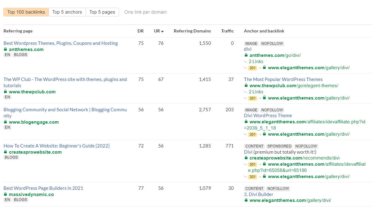 Lista de vínculos de retroceso al contenido en el rascacielos. 