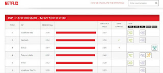 Índice de velocidad de ISP de Netflix velocidad de netflix