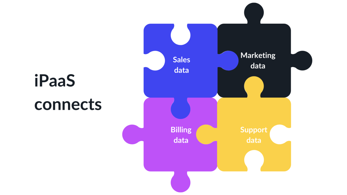 Reparación de silos de datos con iPaaS