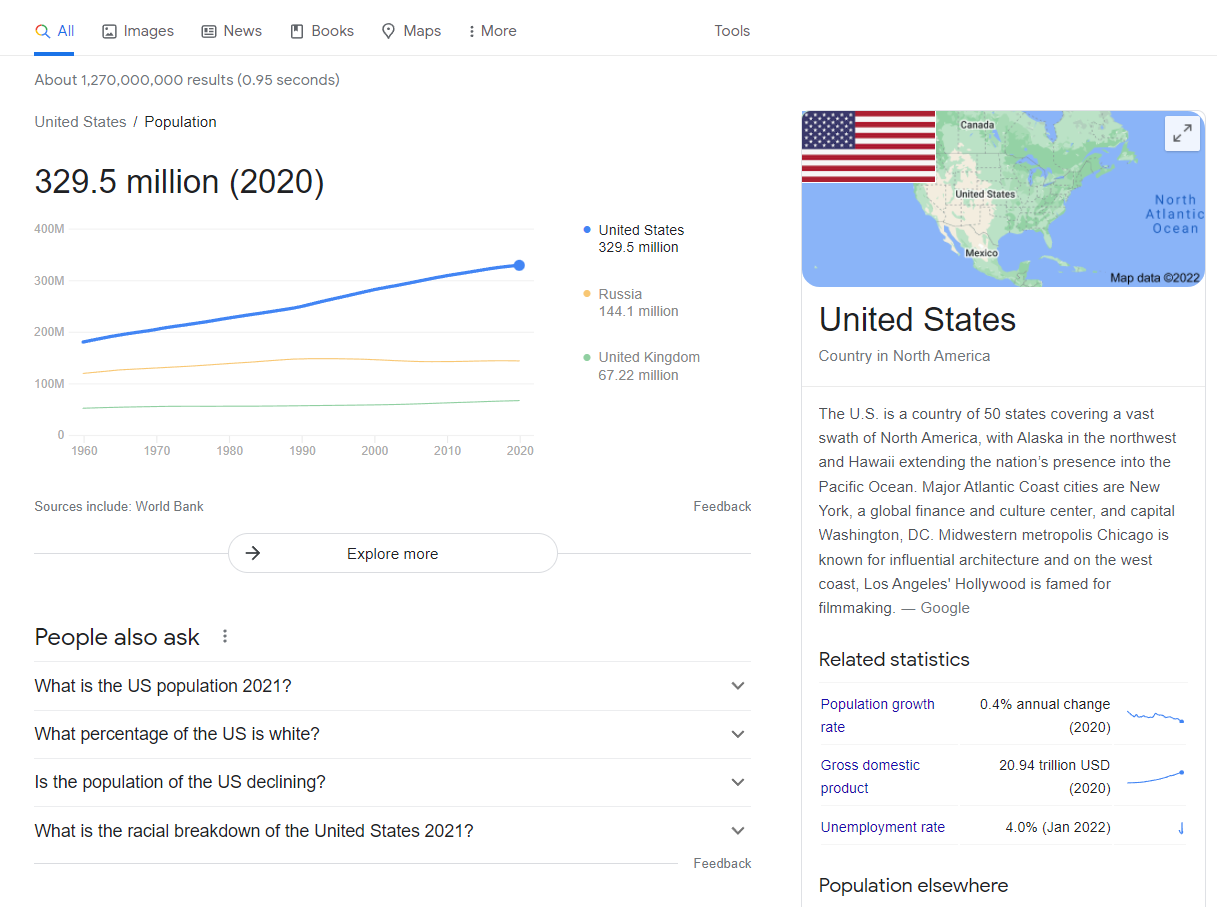 Tarjeta de conocimiento en SERPs