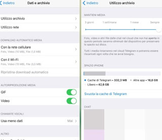 telegrama de medios espacio para un telegrama