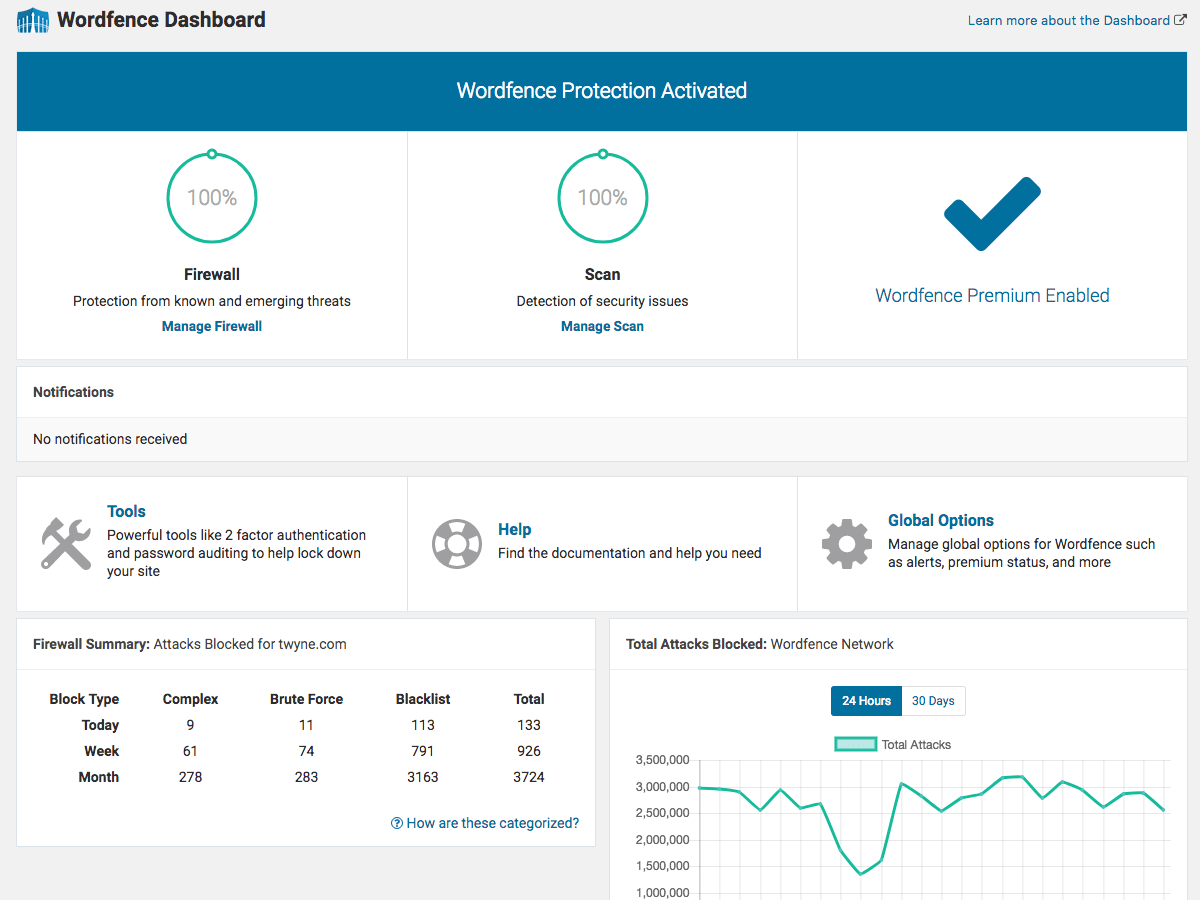 Complemento de seguridad de Wordfence Código malicioso