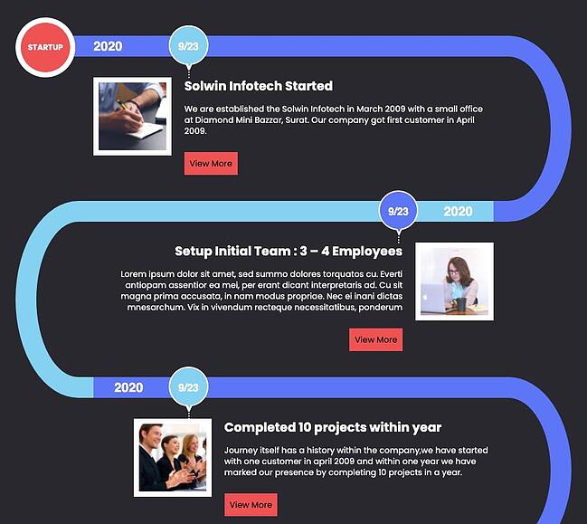 Diseño de historia animada para el complemento WP Timeline Designer Pro