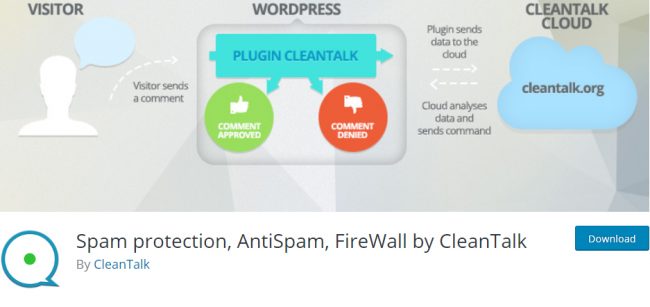 página de lista de protección contra spam, AntiSpam, FireWall by CleanTalk plugin para WordPress