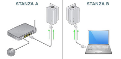 Conectividad a la red eléctrica