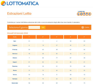 Control de extracción por lotes