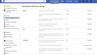 diario en facebook Facebook