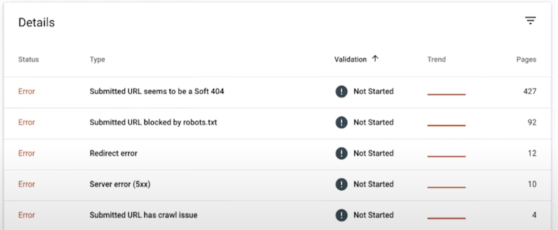 Detalles del error en Google Search Console