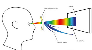 radiación_de_luz_azul