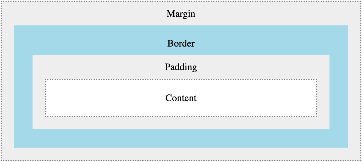 XAMPP es un creador de sitios web locales.