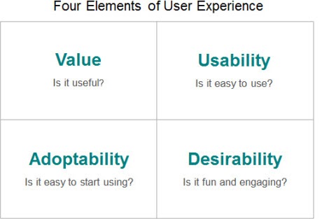 Gráficos que muestran el elemento UX como valor, utilidad, adaptabilidad y atractivo
