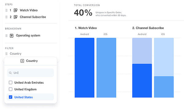 mixpanel, alternativa de Google Analytics - página de conversión de video