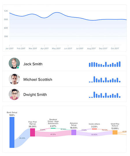 woopra, alternativa de Google Analytics: muestra un gráfico y un mapa del flujo de usuarios