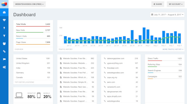 w3counter, una alternativa a Google Analytics: muestra una descripción general del tablero
